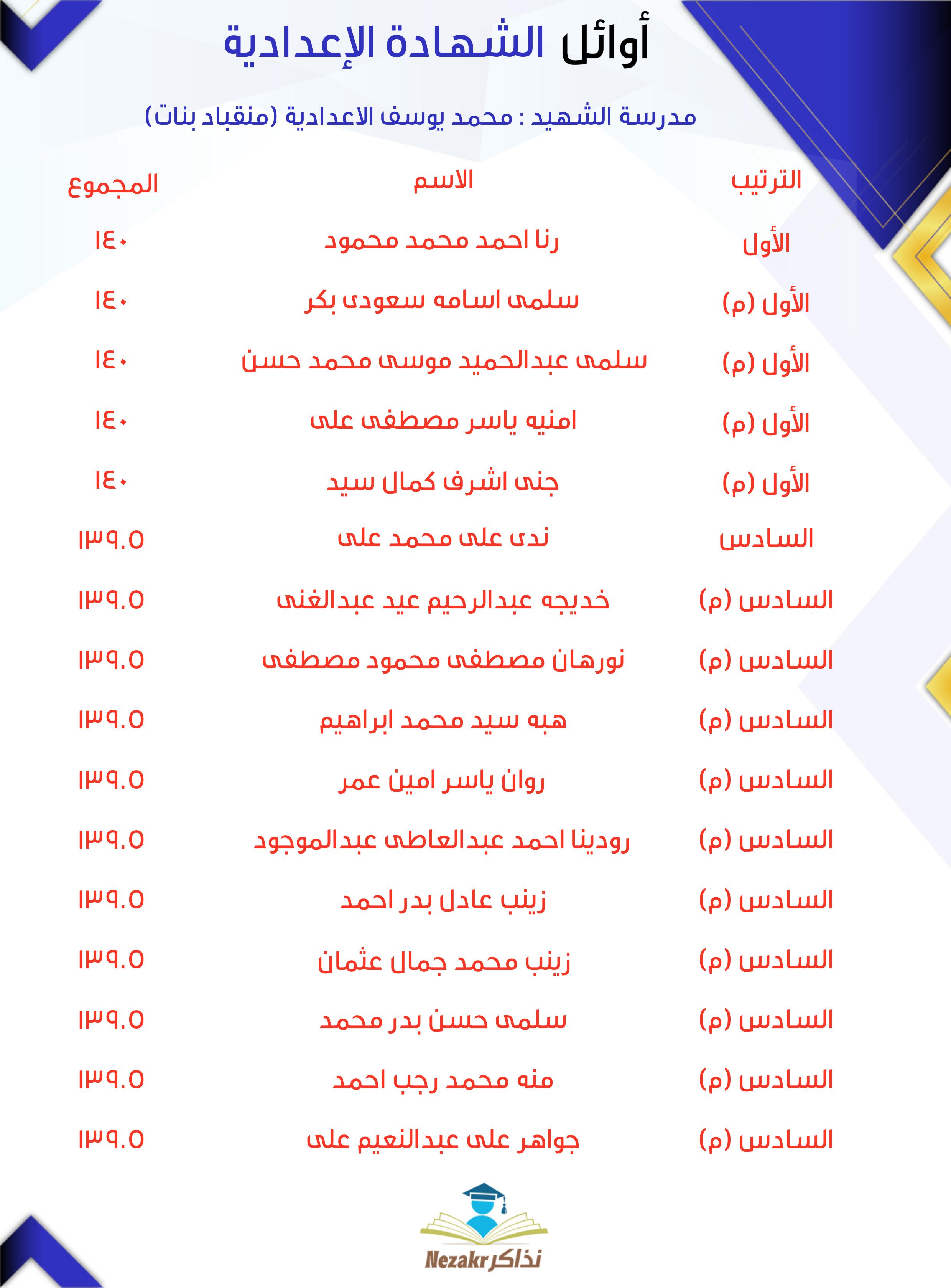 قائمة الأوائل  